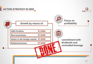 Growth by means of: 
2005 Portfolio 
New businesses 
Action in the foreign market 
Related business 
DONE 
DONE 
DONE 
DONE 
Focus on 
profitability 
commitment with 
dividends and 
controlled leverage 
ACTION STRATEGY IN 2005 
177 
 