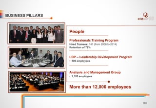 People 
Professionals Training Program 
Hired Trainees: 141 (from 2006 to 2014) 
Retention of 72% 
LDP – Leadership Development Program 
• 500 employees 
Analysis and Management Group 
• 1,185 employees 
More than 12,000 employees 
BUSINESS PILLARS 
188 
 
