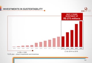 In R$ x 1,000 
NEXT 5 YEARS 
INVESTMENT OF 
R$ 275 millions 
(*) for 2014 to 2018 
INVESTMENTS IN SUSTENTABILITY 
2003 2004 2005 2006 2007 2008 2009 2010 2011 2012 2013 2014 2015 2016 2017 2018 
*CCR plan – direct investments and incentives 
191 
 