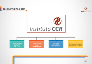 BUSINESS PILLARS 
HEALTH AND 
QUALITY 
OF LIFE 
EDUCATION 
AND 
CITIZENSHIP 
CULTURE 
AND SPORTS 
THE ENVIRONMENT 
AND ROAD SAFETY 
192 
 