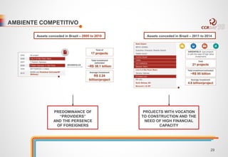 AMBIENTE COMPETITIVO 
Assets conceded in Brazil – 2005 to 2010 Assets conceded in Brazil – 2011 to 2014 
PREDOMINANCE OF 
“PROVIDERS” 
AND THE PERSENCE 
OF FOREIGNERS 
PROJECTS WITH VOCATION 
TO CONSTRUCTION AND THE 
NEED OF HIGH FINANCIAL 
CAPACITY 
29 
 