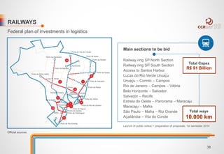 RAILWAYS 
Federal plan of investments in logistics 
Main sections to be bid 
Railway ring SP North Section 
Railway ring SP South Section 
Access to Santos Harbor 
Lucas do Rio Verde Uruaçu 
Uruaçu – Corinto – Campos 
Rio de Janeiro – Campos – Vitória 
Belo Horizonte – Salvador 
Salvador – Recife 
Estrela do Oeste – Panorama – Maracaju 
Maracaju – Mafra 
São Paulo – Mafra – Rio Grande 
Açailândia – Vila do Conde 
Total Capex 
R$ 91 Billion 
Total ways 
10.000 km 
Launch of public notice + preparation of proposals: 1st semester 2014 
Official sources 
38 
 