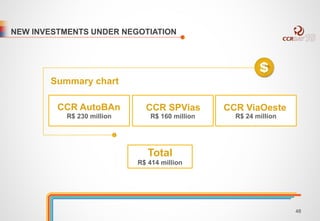NEW INVESTMENTS UNDER NEGOTIATION 
Summary chart 
CCR AutoBAn 
R$ 230 million 
CCR SPVias 
R$ 160 million 
CCR ViaOeste 
R$ 24 million 
Total 
R$ 414 million 
48 
 