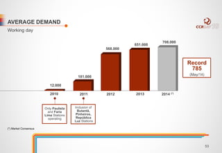 AVERAGE DEMAND 
Working day 
12.000 
Only Paulista 
and Faria 
Lima Stations 
operating 
Inclusion of 
Butantã, 
Pinheiros, 
República 
Luz Stations 
Record 
785 
(May/14) 
708.000 
2014 (*) 
651.000 
2013 
568.000 
2012 
181.000 
2010 2011 
(*) Market Consensus 
53 
 