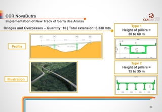 CCR NovaDutra 
Implementation of New Track of Serra das Araras 
Bridges and Overpasses – Quantity: 16 | Total extension: 6.330 mts 
Profile 
Type 1 
Height of pillars = 
30 to 60 m 
Type 2 
Height of pillars = 
15 to 35 m 
Illustration 
84 
 