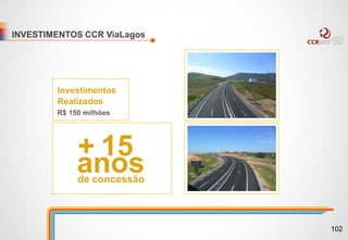 INVESTIMENTOS CCR ViaLagos
Investimentos
Realizados
R$ 150 milhões
de concessão
+ 15
anos
102
 