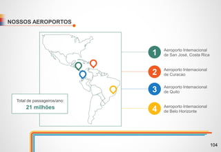 NOSSOS AEROPORTOS
Aeroporto Internacional
de San José, Costa Rica1
Aeroporto Internacional
de Curacao2
Aeroporto Internacional
de Belo Horizonte4
Aeroporto Internacional
de Quito3
21 milhões
Total de passageiros/ano:
104
 
