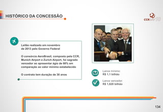 Leilão realizado em novembro
de 2013 pelo Governo Federal
HISTÓRICO DA CONCESSÃO
O consórcio AeroBrasil, composto pela CCR,
Munich Airport e Zurich Airport, foi sagrado
vencedor ao apresentar ágio de 66% em
comparação ao valor mínimo estabelecido
O contrato tem duração de 30 anos
Lance mínimo:
R$ 1,1 bilhão
Lance vencedor:
R$ 1,820 bilhão
134
 