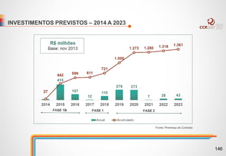 INVESTIMENTOS PREVISTOS – 2014 A 2023
Fonte: Premissa de Contrato
146
 