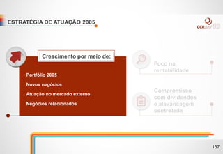 ESTRATÉGIA DE ATUAÇÃO 2005
Foco na
rentabilidade
Compromisso
com dividendos
e alavancagem
controlada
Novos negócios
Atuação no mercado externo
Negócios relacionados
Crescimento por meio de:
Portfólio 2005Portfólio 2005
Novos negócios
Atuação no mercado externo
Negócios relacionados
Crescimento por meio de:
157
 
