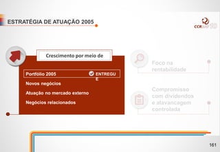 ESTRATÉGIA DE ATUAÇÃO 2005
Foco na
rentabilidade
Compromisso
com dividendos
e alavancagem
controlada
Portfólio 2005
Novos negócios
Atuação no mercado externo
Negócios relacionados
Crescimento por meio de:
Portfólio 2005
Novos negócios
Atuação no mercado externo
Negócios relacionados
Crescimento por meio de
ENTREGU
E
161
 