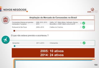 NOVOS NEGÓCIOS
O que não estava previsto e aconteceu ?
Ampliação do Mercado de Concessões no Brasil
Concessões Urbanas em grandes
metrópoles (7 projetos)
2006, 2012, 2013
2014
ViaRio, VLT, Metro Bahia, ViaQuatro, Barcas,
Monotrilho L-18/SP, Metrô Linha 6 de SP
5
Rodoanel de São Paulo 2008 e 2010 2 leilões de 3 trechos 1
2005: 10 ativos
2014: 24 ativos
Aeroportos 2011 e 2013 6 Aeroportos 1
164
 