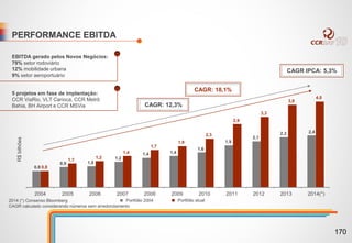 PERFORMANCE EBITDA
CAGR: 12,3%
CAGR: 18,1%
CAGR IPCA: 5,3%
EBITDA gerado pelos Novos Negócios:
79% setor rodoviário
12% mobilidade urbana
9% setor aeroportuário
5 projetos em fase de implantação:
CCR ViaRio, VLT Carioca, CCR Metrô
Bahia, BH Airport e CCR MSVia
0,8
0,9 1,0
1,2
1,4 1,4
1,6
1,9
2,1
2,3 2,4
0,8
1,1 1,2
1,4
1,7
1,9
2,3
2,9
3,3
3,8
4,0
2004 2005 2006 2007 2008 2009 2010 2011 2012 2013 2014(*)
Portfólio atualPortfólio 20042014 (*) Consenso Bloomberg
CAGR calculado considerando números sem arredondamento
R$bilhões
170
 
