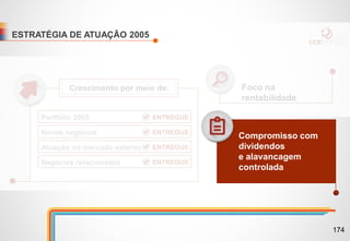 Portfólio 2005
Novos negócios
Atuação no mercado externo
Negócios relacionados
Crescimento por meio de:
ENTREGUE
ENTREGUE
ENTREGUE
ENTREGUE
Foco na
rentabilidade
ESTRATÉGIA DE ATUAÇÃO 2005
Compromisso com
dividendos
e alavancagem
controlada
174
 