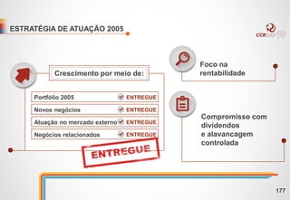 ESTRATÉGIA DE ATUAÇÃO 2005
Portfólio 2005
Novos negócios
Atuação no mercado externo
Negócios relacionados
Crescimento por meio de:
ENTREGUE
ENTREGUE
ENTREGUE
ENTREGUE
Foco na
rentabilidade
Compromisso com
dividendos
e alavancagem
controlada
177
 