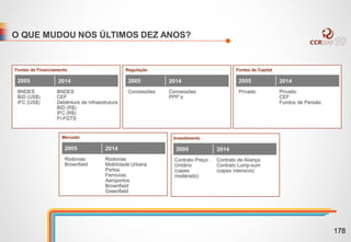 O QUE MUDOU NOS ÚLTIMOS DEZ ANOS?
178
 