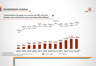 DIVIDENDOS (CAIXA)
183 263
500 547 580
714 709 672
899
1.177
1.351 1.323
2003 2004 2005 2006 2007 2008 2009 2010 2011 2012 2013 2014
16%
58% 61% 65%
92% 85% 85%
127%
90% 90% 96% 106%
Compromisso de pagar um mínimo de 50% do lucro
líquido como dividendos aos acionistas (R$ milhões)
(*) Consenso Bloomberg
1- Para 2014 foi usado o consenso de mercado da Bloomberg.
2- Considera cotação média da ação no ano.
Lucro Líquido1 Payout
(E)1
 