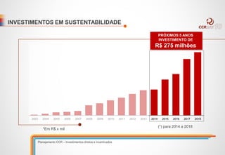 *Em R$ x mil
(*) para 2014 a 2018
INVESTIMENTOS EM SUSTENTABILIDADE
2003 2004 2005 2006 2007 2008 2009 2010 2011 2012 2013 2014 2015 2016 2017 20182003 2004 2005 2006 2007 2008 2009 2010 2011 2012 2013 2014 2015 2016 2017 2018
PRÓXIMOS 5 ANOS
INVESTIMENTO DE
R$ 275 milhões
Planejamento CCR – Investimentos diretos e incentivados
 