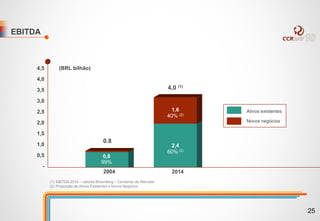 2004
0,8
99%
1,6
40% (2)
2014
2,4
60% (2)
4,0 (1)
0.8
4,5
4,0
3,5
3,0
2,5
2,0
1,5
1,0
0,5
-
(BRL bilhão)
EBITDA
Ativos existentes
Novos negócios
(1) EBITDA 2014 – valores Bloomberg – Consenso de Mercado
(2) Proporção de Ativos Existentes e Novos Negócios
25
 