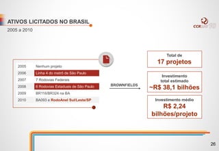 ATIVOS LICITADOS NO BRASIL
2005 a 2010
2005 Nenhum projeto
2006 Linha 4 do metrô de São Paulo
2007 7 Rodovias Federais
2008 6 Rodovias Estaduais de São Paulo
2009 BR116/BR324 na BA
2010 BA093 e RodoAnel Sul/Leste/SP
BROWNFIELDS
Total de
17 projetos
Investimento
total estimado
~R$ 38,1 bilhões
Investimento médio
R$ 2,24
bilhões/projeto
26
 
