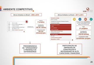 AMBIENTE COMPETITIVO:
Ativos licitados no Brasil – 2005 a 2010 Ativos licitados no Brasil – 2011 a 2014
PREDOMINÂNCIA
DE “OPERADORES”
E PRESENÇA DE
ESTRANGEIROS
PARTICIPAÇÃO DE
EMPRESAS DE
CONSTRUÇÃO E
NECESSIDADE DE ALTA
CAPACIDADE FINANCEIRA
28
 