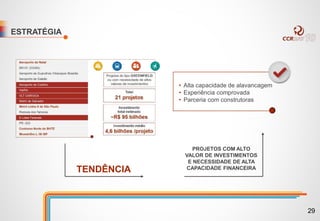 ESTRATÉGIA
TENDÊNCIA
PROJETOS COM ALTO
VALOR DE INVESTIMENTOS
E NECESSIDADE DE ALTA
CAPACIDADE FINANCEIRA
• Alta capacidade de alavancagem
• Experiência comprovada
• Parceria com construtoras
29
 