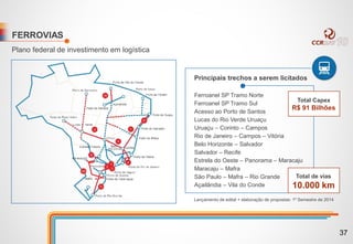 FERROVIAS
Plano federal de investimento em logística
Ferroanel SP Tramo Norte
Ferroanel SP Tramo Sul
Acesso ao Porto de Santos
Lucas do Rio Verde Uruaçu
Uruaçu – Corinto – Campos
Rio de Janeiro – Campos – Vitória
Belo Horizonte – Salvador
Salvador – Recife
Estrela do Oeste – Panorama – Maracaju
Maracaju – Mafra
São Paulo – Mafra – Rio Grande
Açailândia – Vila do Conde
Principais trechos a serem licitados
Total de vias
10.000 km
Lançamento de edital + elaboração de propostas: 1º Semestre de 2014
Total Capex
R$ 91 Bilhões
37
 