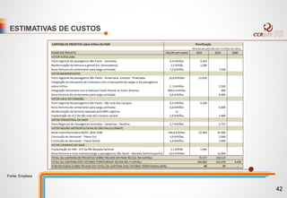 ESTIMATIVAS DE CUSTOS
Fonte: Emplasa
42
 