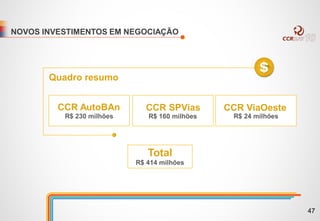 NOVOS INVESTIMENTOS EM NEGOCIAÇÃO
Quadro resumo
R$ 230 milhões
CCR AutoBAn
R$ 160 milhões
CCR SPVias
R$ 24 milhões
CCR ViaOeste
R$ 414 milhões
Total
47
 