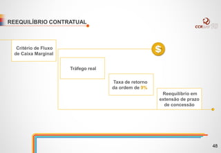 REEQUILÍBRIO CONTRATUAL
Critério de Fluxo
de Caixa Marginal
Tráfego real
Taxa de retorno
da ordem de 9%
Reequilíbrio em
extensão de prazo
de concessão
48
 