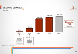 MÉDIA DE DEMANDA
Dia útil
Somente
estações
Paulista e
Faria Lima
em operação
Entrada das
estações
Butantã,
Pinheiros,
República
e Luz
Recorde
785
(Mai/14)
708 mil
2014
651 mil
2013
568 mil
2012
181 mil
20112010
12 mil
(*) Consenso de Mercado
52
 
