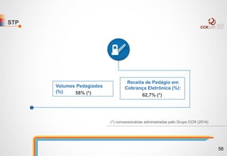 STP
Volumes Pedagiados
(%) 58% (*)
Receita de Pedágio em
Cobrança Eletrônica (%):
62,7% (*)
(*) concessionárias administradas pelo Grupo CCR (2014)
58
 
