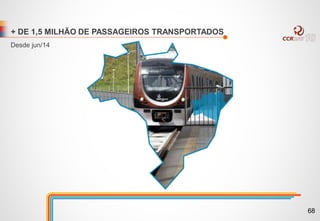 + DE 1,5 MILHÃO DE PASSAGEIROS TRANSPORTADOS
Desde jun/14
68
 