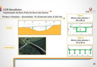 CCR NovaDutra
Implantação da Nova Pista da Serra das Araras
Pontes e Viadutos – Quantidade: 16 | Extensão total: 6.330 mts
Perfil
Tipo 1
Altura dos pilares =
30 a 60 m
Tipo 2
Altura dos pilares =
15 a 35 m
Ilustração
82
 