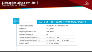 Licitações ainda em 2013
Rodovias federais – 3ª Etapa

LOTE 06 - BR-163/MS ⇨ PROPOSTA: DEZ/13
Trecho concessão

Divisa MT/MS - Divisa MS/PR

Extensão

847,2 km

Duplicação até 5º ano

806,4 km

Número de Praças

09

Tarifa Teto Inicial (mai/12)

R$ 0,07100 / km

Tarifa Teto Edital (mai/12)

R$ 0,09240 / km

CAPEX ANTT

R$ 5,766 bilhões

+ 30,14%

 