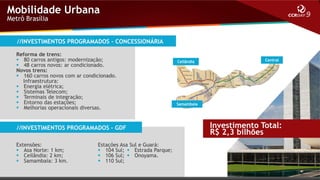 Mobilidade Urbana
Metrô Brasília

//INVESTIMENTOS PROGRAMADOS – CONCESSIONÁRIA
Reforma de trens:
 80 carros antigos: modernização;
 48 carros novos: ar condicionado.
Novos trens:
 160 carros novos com ar condicionado.
Infraestrutura:
 Energia elétrica;
 Sistemas Telecom;
 Terminais de integração;
 Entorno das estações;
 Melhorias operacionais diversas.

//INVESTIMENTOS PROGRAMADOS - GDF
Extensões:
 Asa Norte: 1 km;
 Ceilândia: 2 km;
 Samambaia: 3 km.

Estações Asa Sul e Guará:
 104 Sul;  Estrada Parque;
 106 Sul;  Onoyama.
 110 Sul;

Ceilândia

Central

Samambaia

Investimento Total:
R$ 2,3 bilhões

 