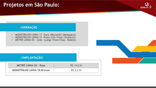 Projetos em São Paulo:

//OPERAÇÃO
 MONOTRILHO LINHA 17 –Ouro (Morumbi/Jabaquara);
 MONOTRILHO LINHA 15 –Prata (Cid.Tirad./Oratório);
 METRÔ LINHA 05 – Lilás -(Largo Treze/Chac. Klabin);

//IMPLANTAÇÃO:
METRÔ LINHA 20 – Rosa

R$ 14,0 bi

MONOTRILHO LINHA 18-Bronze

R$ 3,2 bi

 