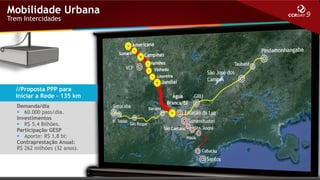 Mobilidade Urbana
Trem Intercidades

//Proposta PPP para
Iniciar a Rede - 135 km
Demanda/dia
 60.000 pass/dia.
Investimentos
 R$ 5,4 Bilhões.
Participação GESP
 Aporte: R$ 1,8 bi;
Contraprestação Anual:
R$ 262 milhões (32 anos).

 