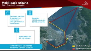 Mobilidade urbana
PMI – Grande Florianópolis

Transporte marítimo
de passageiros e
veículos com
utilização de barcas
e ferry-boats;

Demanda:
42.000 passag./dia
20.000 carros/dia;

Investimento de
R$ 940 milhões.

//PMI entregue: aguardando
decisão do Governo Estadual

 