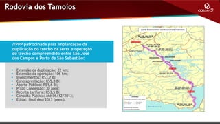 Rodovia dos Tamoios

//PPP patrocinada para implantação da
duplicação do trecho da serra e operação
do trecho compreendido entre São José
dos Campos e Porto de São Sebastião:










Extensão da duplicação: 22 km;
Extensão da operação: 106 km;
Investimentos: R$3,7 Bi;
Contraprestação: R$5,8 Bi;
Aporte Público: R$1,6 Bi;
Prazo Concessão: 30 anos;
Receita tarifária: R$3,5 Bi;
Consulta Pública: até 06/12/2013;
Edital: final dez/2013 (prev.).

 
