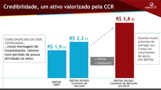 Credibilidade, um ativo valorizado pela CCR
R$ 3,8 bi

COMO ENUNCIADO EM 2009,
ENTREGAMOS…

…nossa mensagem de
investimento, mesmo
num período de pouca
atividade no setor.

R$ 2,3 bi
R$ 1,9 bi
+ SPVias
+ ViaQuatro

EBITDA
2009

EBITDA 2010(E)
Consenso de
mercado

EBITDA 2013(E)
Consenso de Mercado
em 2010

Estamos muito
próximos de
entregar em
3 anos um
crescimento
de aprox.
65% EBITDA.

 