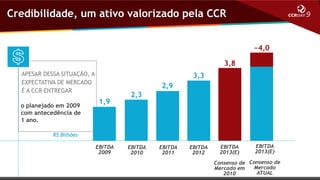 Credibilidade, um ativo valorizado pela CCR
~4,0
3,8
APESAR DESSA SITUAÇÃO, A
EXPECTATIVA DE MERCADO
É A CCR ENTREGAR
o planejado em 2009
com antecedência de
1 ano.

3,3
2,9
1,9

2,3

R$ Bilhões

EBITDA
2009

EBITDA
2010

EBITDA
2011

EBITDA
2012

EBITDA
2013(E)

EBITDA
2013(E)

Consenso de Consenso de
Mercado
Mercado em
ATUAL
2010

 