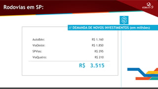 Rodovias em SP:

// DEMANDA DE NOVOS INVESTIMENTOS (em milhões)
AutoBAn:

R$ 1.160

ViaOeste:

R$ 1.850

SPVias:

R$ 295

ViaQuatro:

R$ 210

R$ 3.515

 