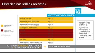 Histórico nos leilões recentes

//INVESTIMENTOS (EM BILHÕES)
BR101 (ES/BA)
Aeroporto de Guarulhos

R$ 9,9

Aeroporto de Brasília

R$ 2,7

ViaRio

R$ 1,8

VLT Rio

R$ 1,2
R$ 3,9
R$ 3,0

Metrô Linha 6 de São Paulo

Não participou

Aeroporto de Viracopos

BR 050

Projetos em que a
CCR foi bem sucedida

R$ 5,2

Metrô de Salvador

Projetos em que a
CCR participou

R$ 1,7

R$ 9,0

DO TOTAL DE 9 PROJETOS, PARTICIPAMOS
DE 7 E FOMOS BEM SUCEDIDOS EM 3.

+

BARCAS E 3 AEROPORTOS

A expansão do
portfolio é
pautada por
seletividade …
...e disciplina
de capital,
características
da CCR.

 