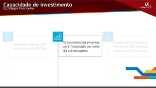 Capacidade de investimento
Estratégia financeira

Endividamento de 3.0x
Divida Liquida/EBITDA.

Crescimento da empresa
será financiado por meio
da alavancagem.

Compromisso de payout
mínimo de 50% do lucro
líquido como dividendo.

 