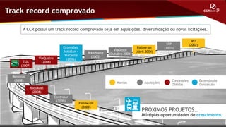 Track record comprovado
A CCR possui um track record comprovado seja em aquisições, diversificação ou novas licitações.

EUA
(2007)

ViaQuatro
(2006)

Extensões
AutoBAn +
ViaOeste
(2006)

RodoNorte
(2005)

Renovias
(2008)

ViaOeste
(Outubro 2004)

Marcos

RodoAnel
(2008)
Controlar
(2009)

Follow-on
(2009)

Follow-on
(Abril 2004)

Aquisições

STP
(2003)

IPO
(2002)

Concessões
Obtidas

PRÓXIMOS PROJETOS…

Extensão da
Concessão

Múltiplas oportunidades de crescimento.

 