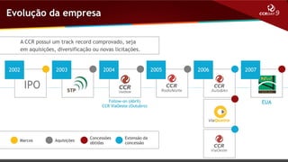Evolução da empresa
A CCR possui um track record comprovado, seja
em aquisições, diversificação ou novas licitações.

2002

2003

2004

2005

2006

2007

IPO
Follow-on (Abril)
CCR ViaOeste (Outubro)

Marcos

Aquisições

Concessões
obtidas

Extensão da
concessão

EUA

 
