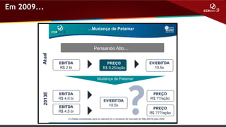 Em 2009...
...Mudança de Patamar

Atual

Pensando Alto...
EBITDA
R$ 2 bi

PREÇO
PREÇO
37/ação
R$ 9,25/ação

EV/EBITDA
10,5x

2013E

Mudança de Patamar

EBITDA
R$ 4,0 bi
EBITDA
R$ 4,5 bi

EV/EBITDA
10,5x

PREÇO
R$ ??/ação

PREÇO
R$ ???/ação

(1) Ebitda considerado para os cálculos foi o consenso de mercado de R$2,000 M para 2009

 