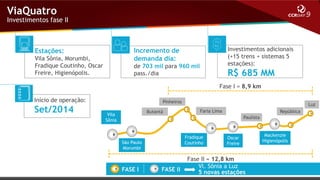 ViaQuatro

Investimentos fase II

Investimentos adicionais
(+15 trens + sistemas 5
estações):

Incremento de
demanda dia:

Estações:
Vila Sônia, Morumbi,
Fradique Coutinho, Oscar
Freire, Higienópolis.

de 703 mil para 960 mil
pass./dia

R$ 685 MM
Fase I = 8,9 km

Início de operação:

Set/2014

Pinheiros
Butantã

Vila
Sônia

Luz
Faria Lima

República
Paulista

Fradique
Coutinho

São Paulo
Morumbi

FASE I

FASE II

Oscar
Freire

Fase II = 12,8 km
Vl. Sônia a Luz
5 novas estações

Mackenzie
Higienópolis

 