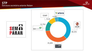 STP

Estrutura societária anterior Raízen

GSMP

4,68%

9,32

12,75%

38,25%

35,00%

 
